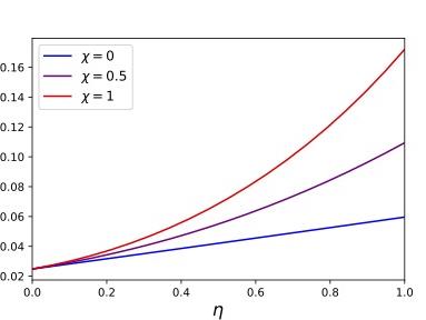 Curves showing the effects of wave-particle interactions on power balance