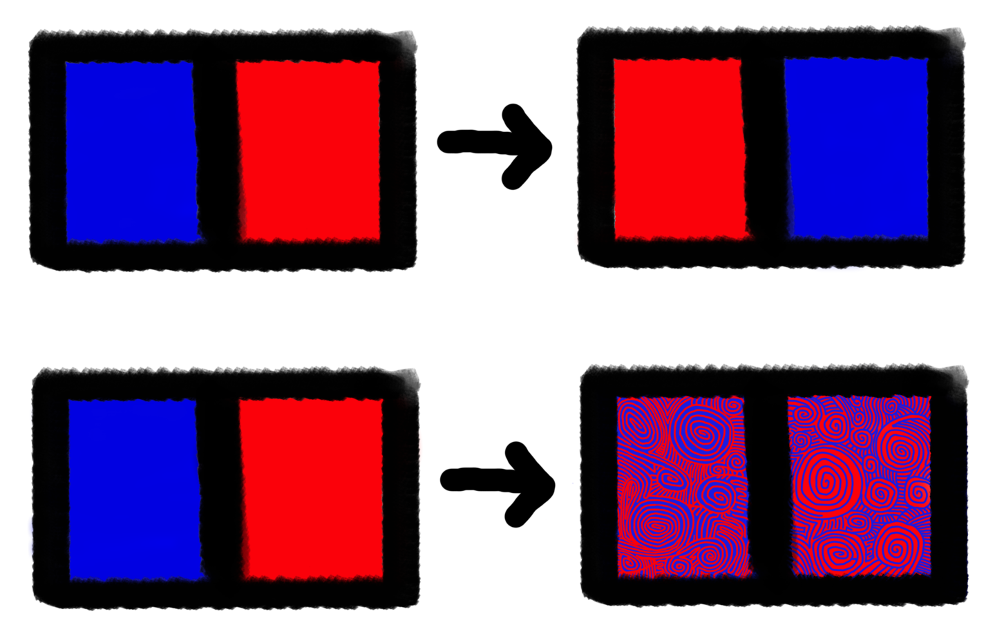 Cartoon showing an exchange process and a mixing process in phase space